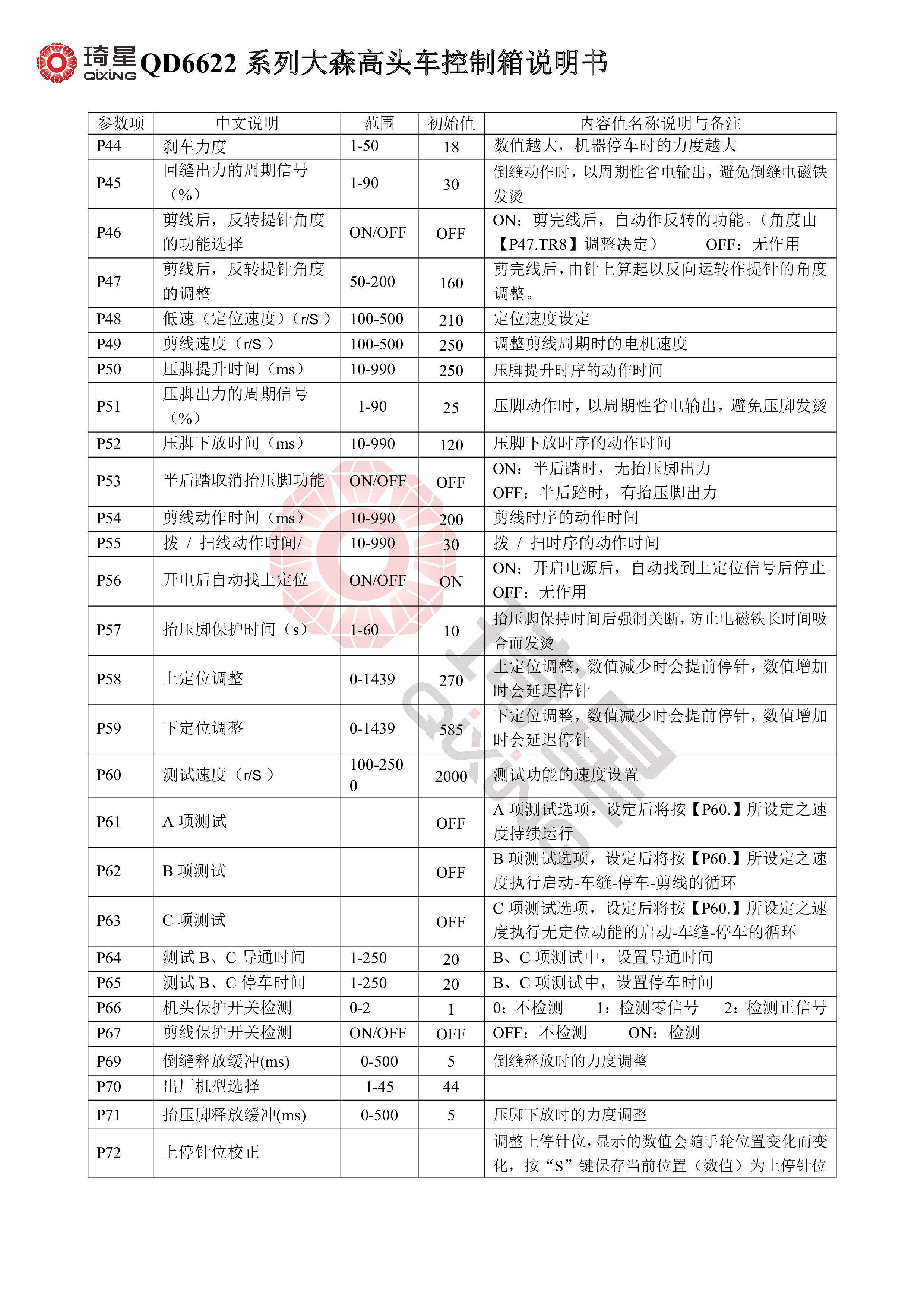 QD6622系列大森高头车控制箱说明书-5.jpg