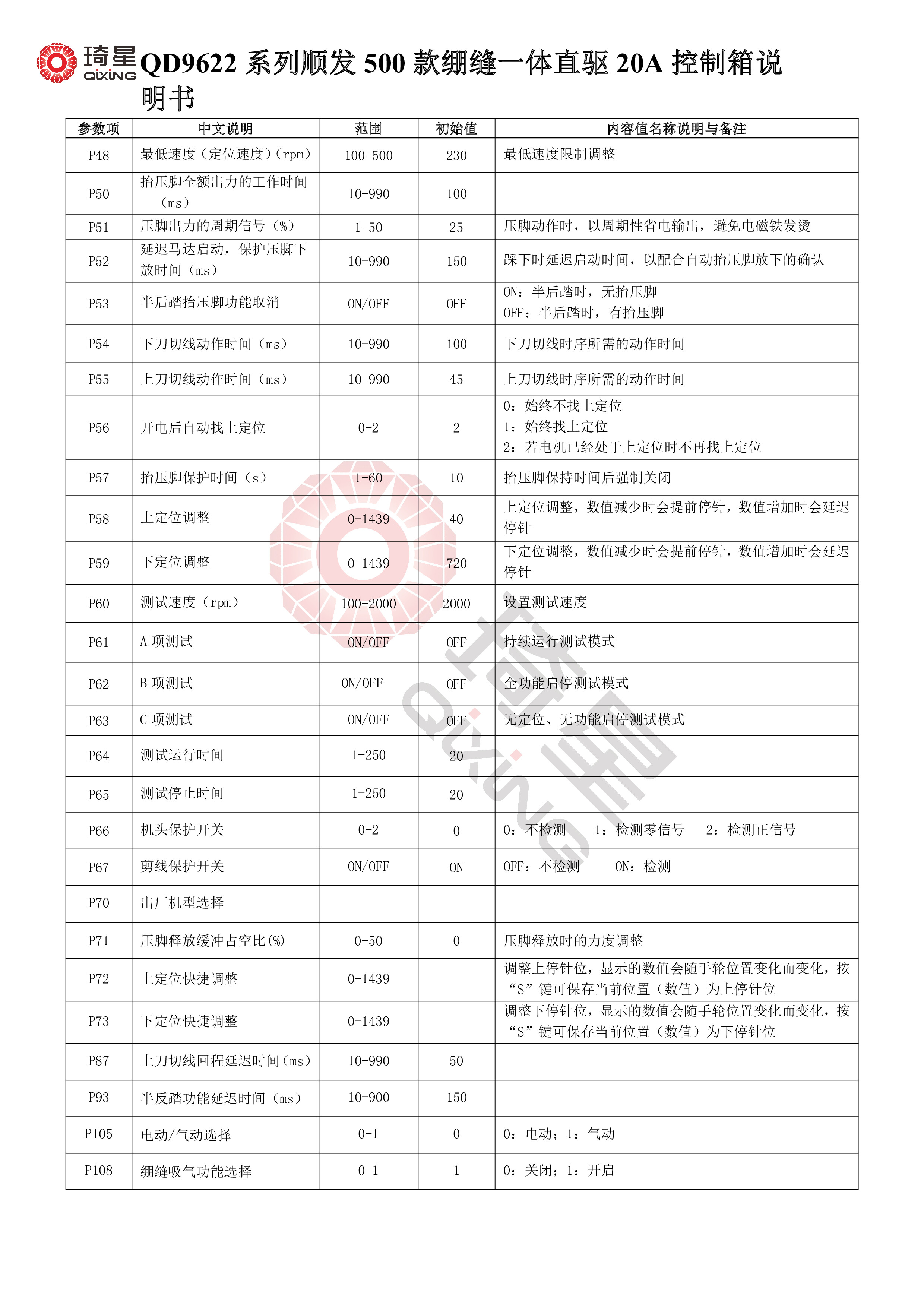 QD9622系列顺发500款绷缝一体直驱20A控制箱说明书-3.jpg