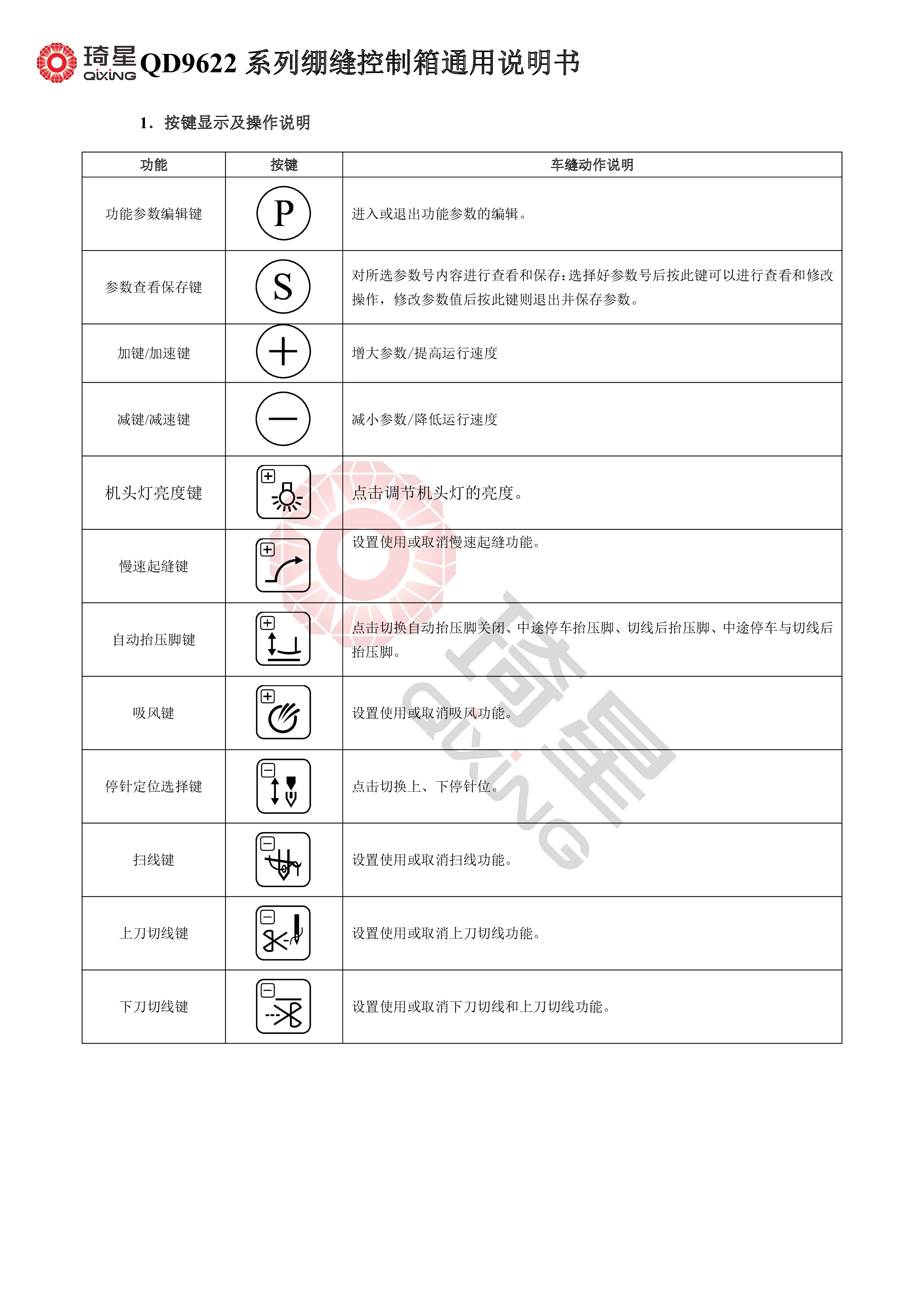 QD9622系列绷缝控制箱通用说明书-1.jpg