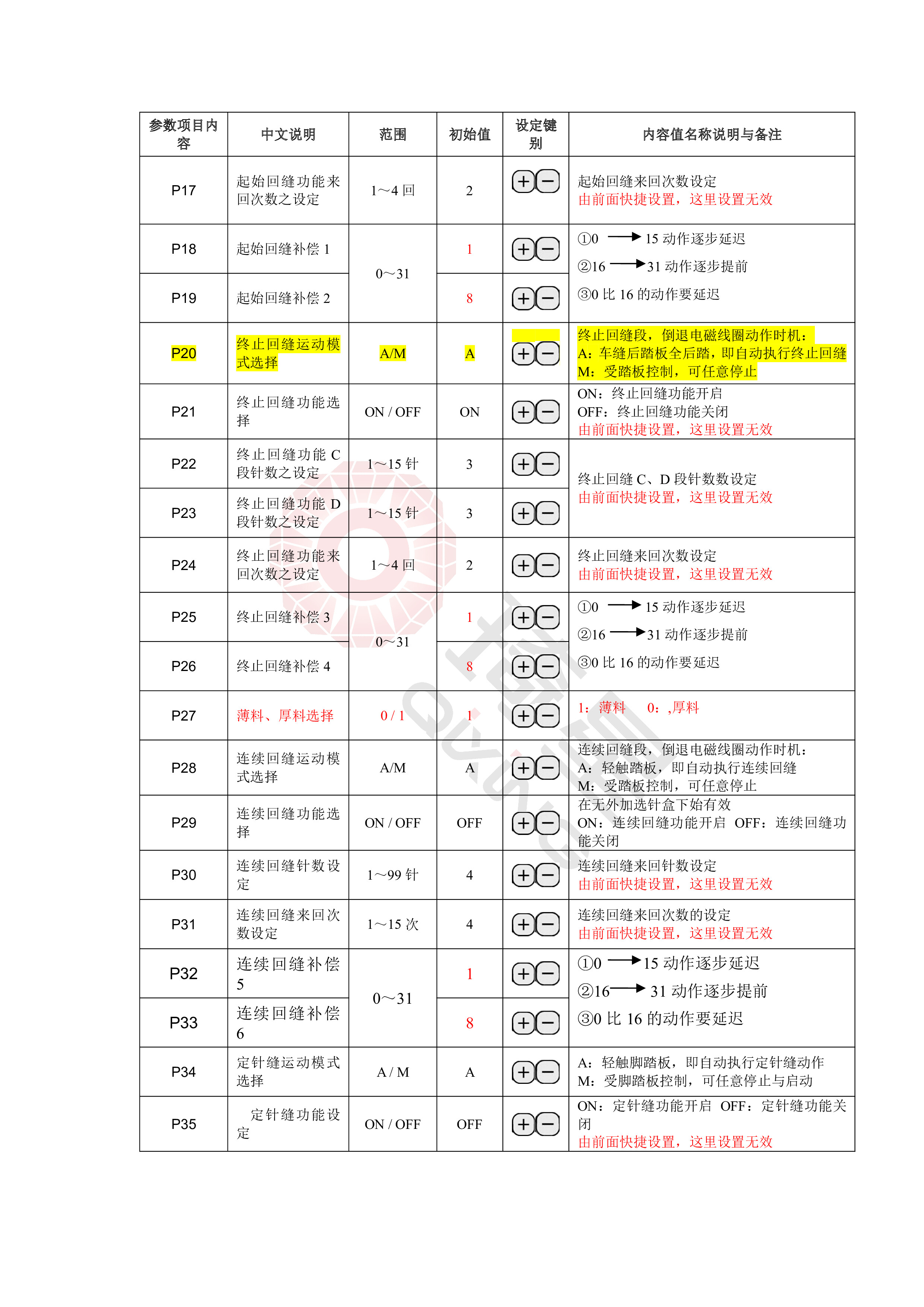 QD602一体化多功能说明书-10.jpg