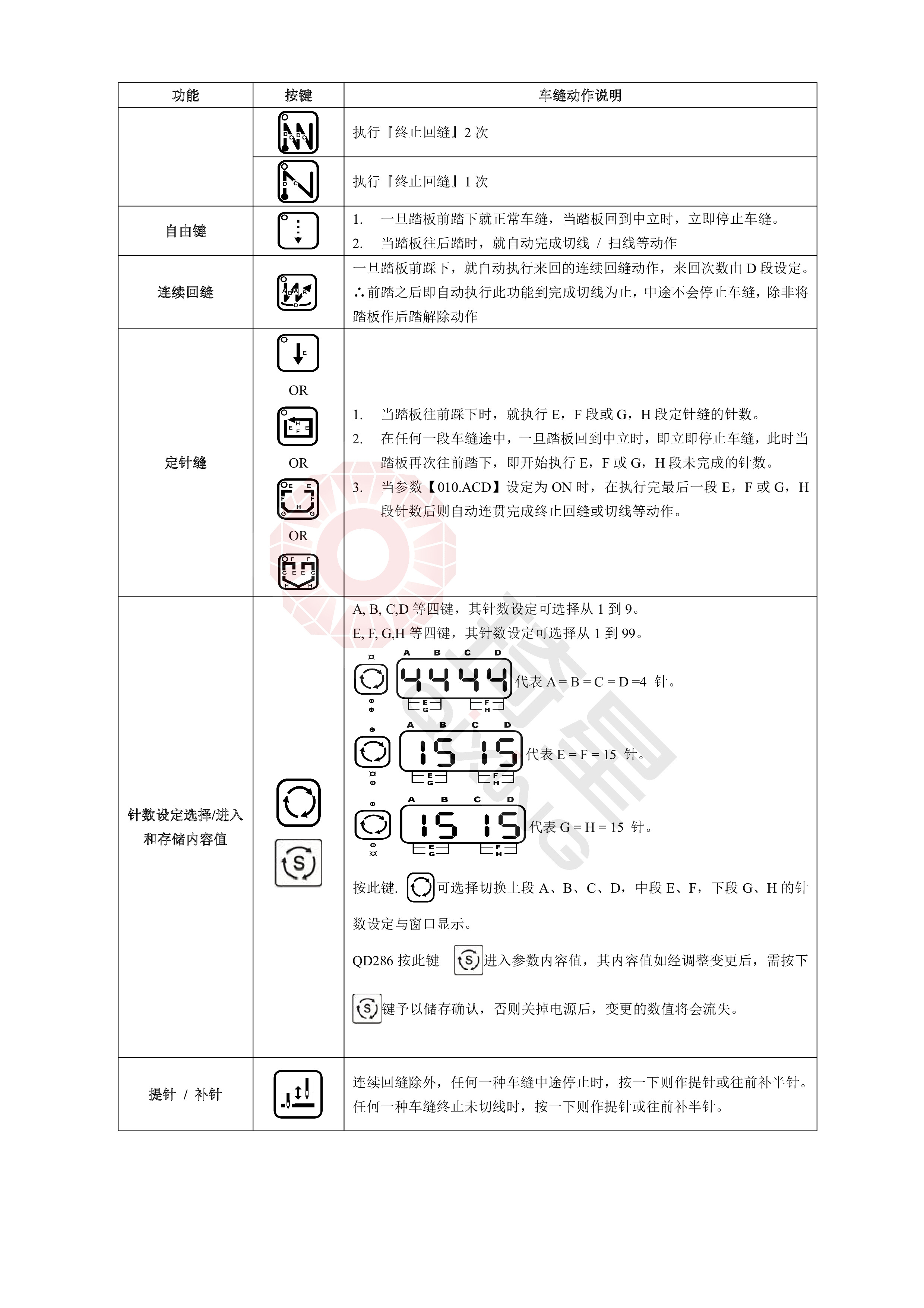 QD682说明书201205-6.jpg