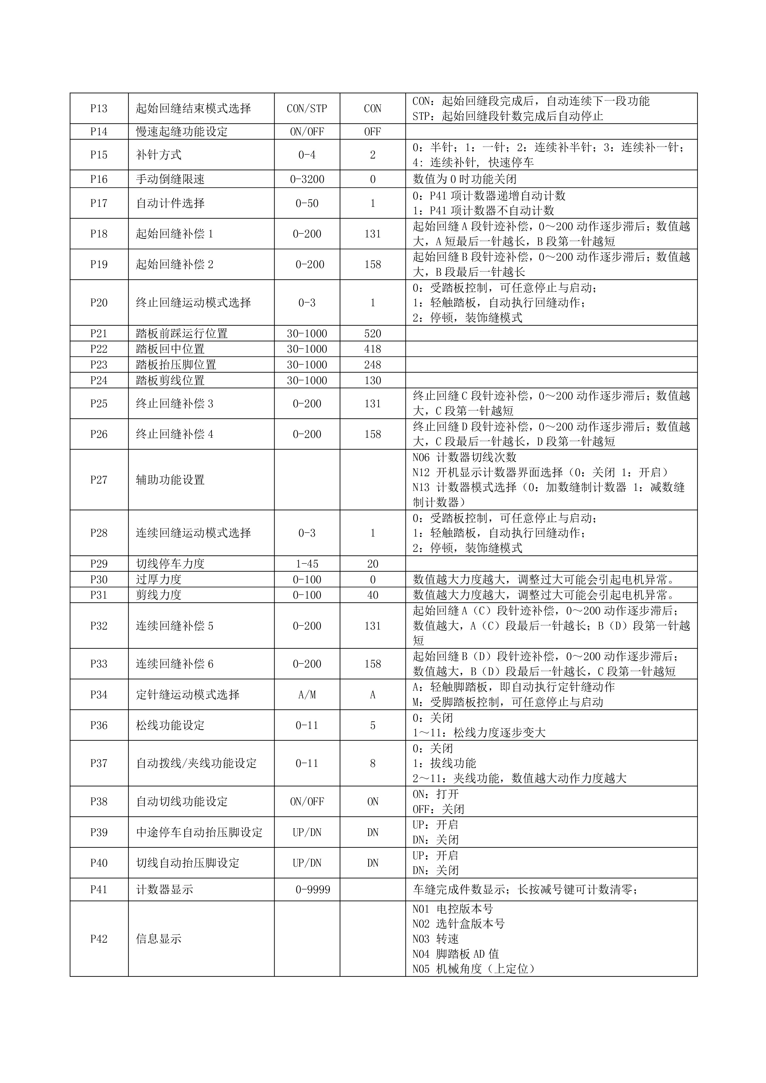 QD622系列通用说明书20180112-3.jpg