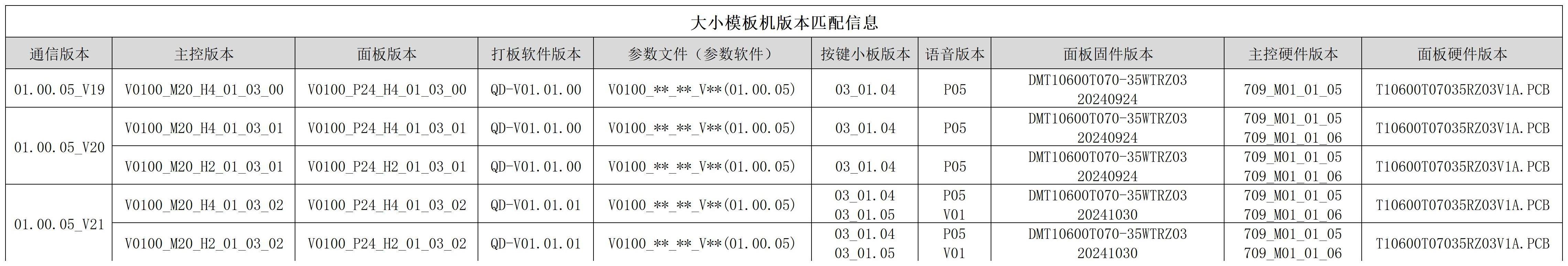 大小模板机版本匹配信息_Sheet1.jpg